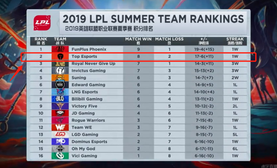 过度冒进可 过度冒进可