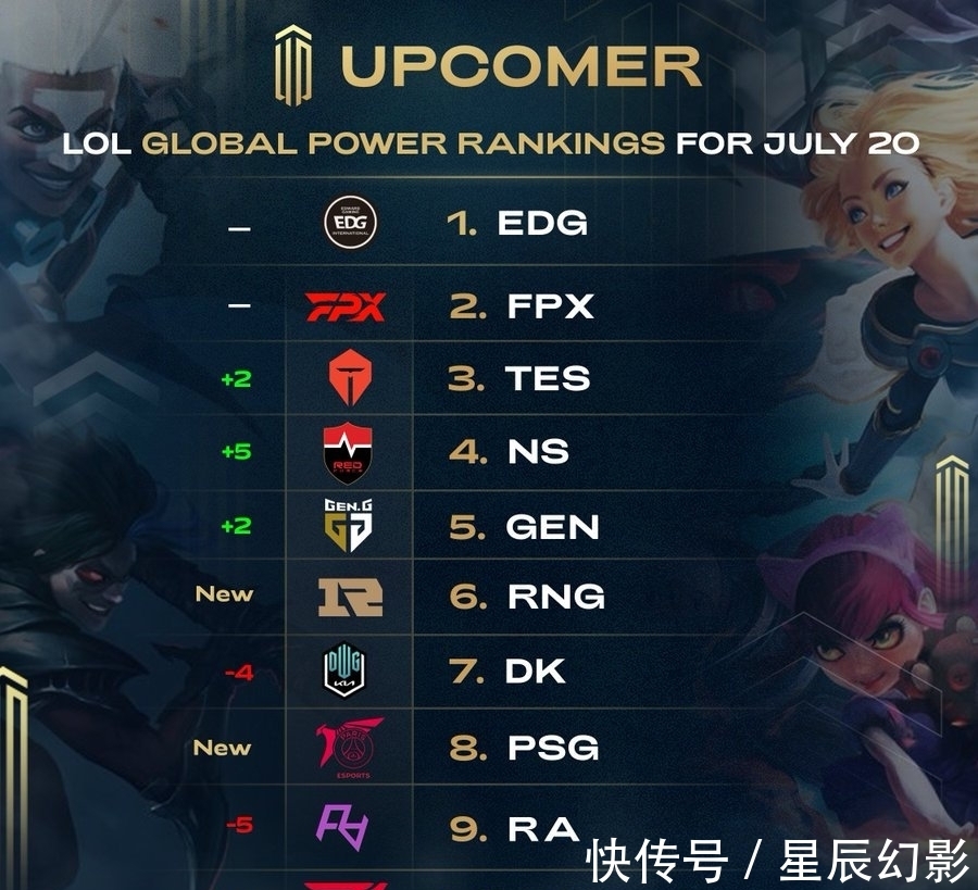 与轮换深度 与轮换深度